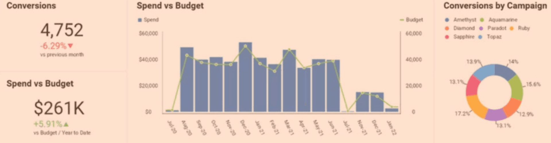Automatización de reportes: Ahorra horas cada semana