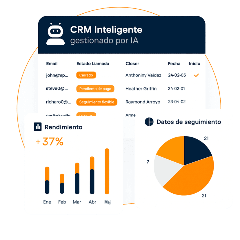 CRM Inteligente